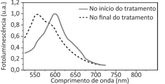 Imagem da alternativa A: Resolução comentada da questão 101 de Física do ENEM 2025 sobre ondas eletromagnéticas, com explicação passo a passo e análise das alternativas.