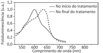 Imagem da alternativa B: Resolução comentada da questão 101 de Física do ENEM 2025 sobre ondas eletromagnéticas, com explicação passo a passo e análise das alternativas.