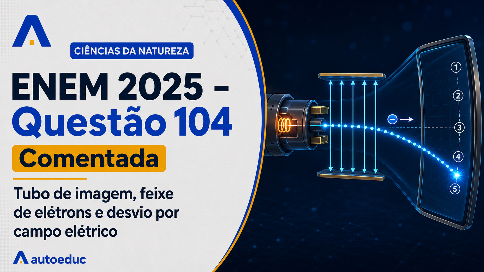 Resolução comentada da questão 104 de Física do ENEM 2025 sobre campo elétrico e força elétrica, com explicação passo a passo e análise das alternativas.
