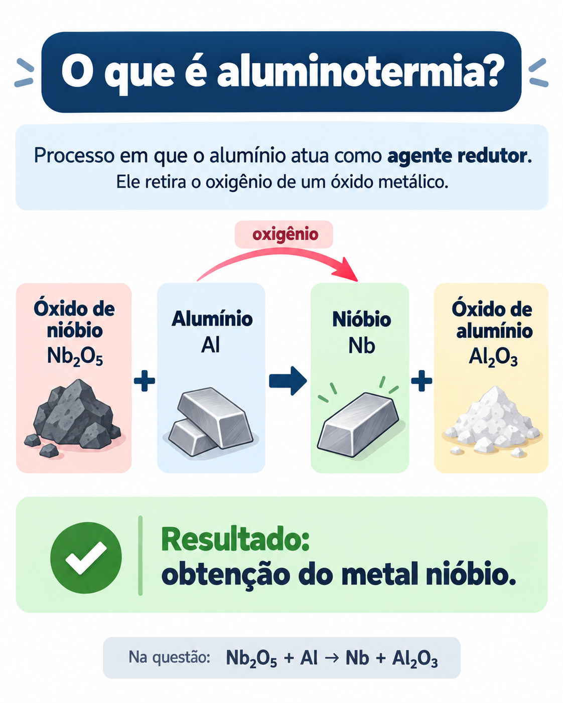 Resolução comentada da questão 114 de Química do ENEM 2025 sobre estequiometria, com explicação passo a passo e análise das alternativas.